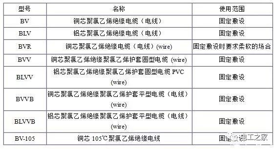 BV、BLV、BVR、BVVB、BVV電纜規(guī)格表